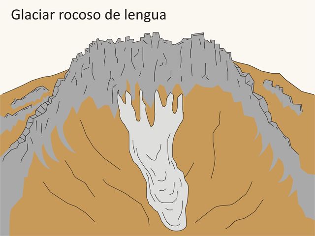 Glaciares rocosos de lengua