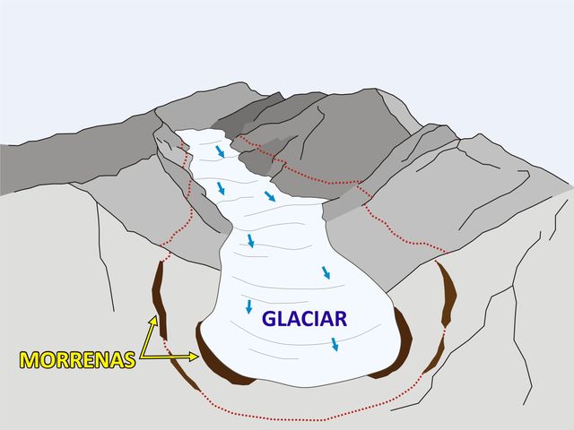 El glaciar de Lumajo