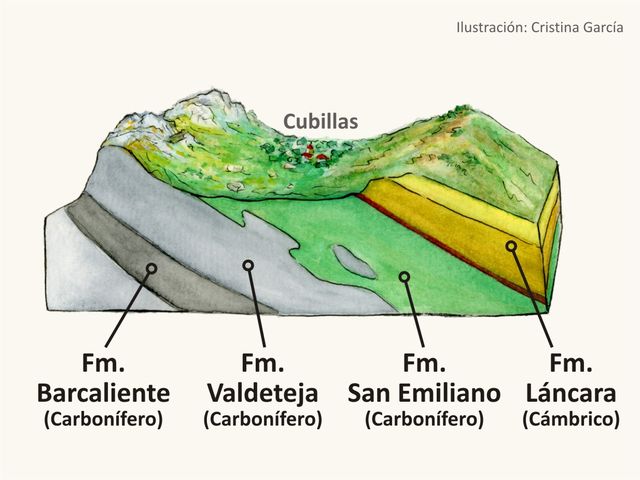 Rocas carboníferas y cámbricas