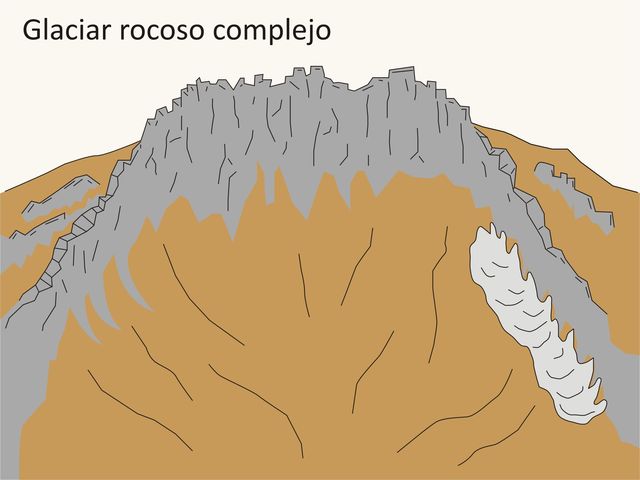 Glaciares rocosos complejos