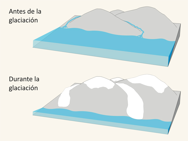 La gran glaciación del Ordovícico