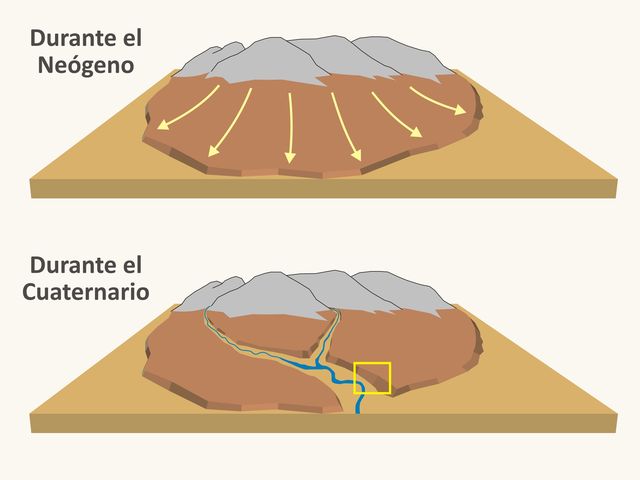 El origen de los sedimentos