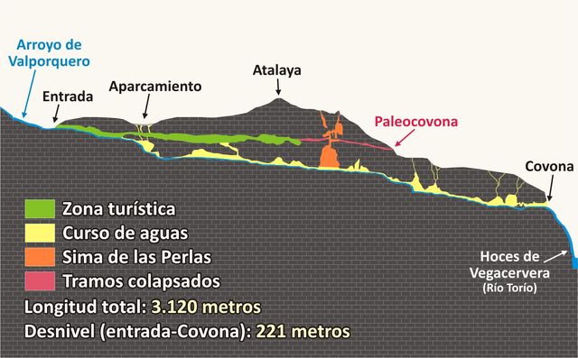 Topografía de la cueva de Valporquero