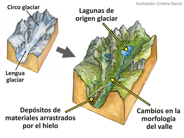 Valles de origen glaciar