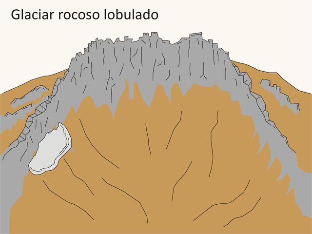 Glaciares rocosos lobulados