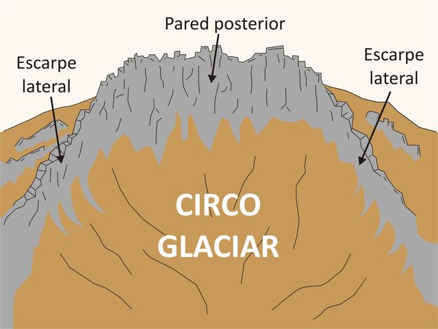 Varios tipos de glaciares rocosos